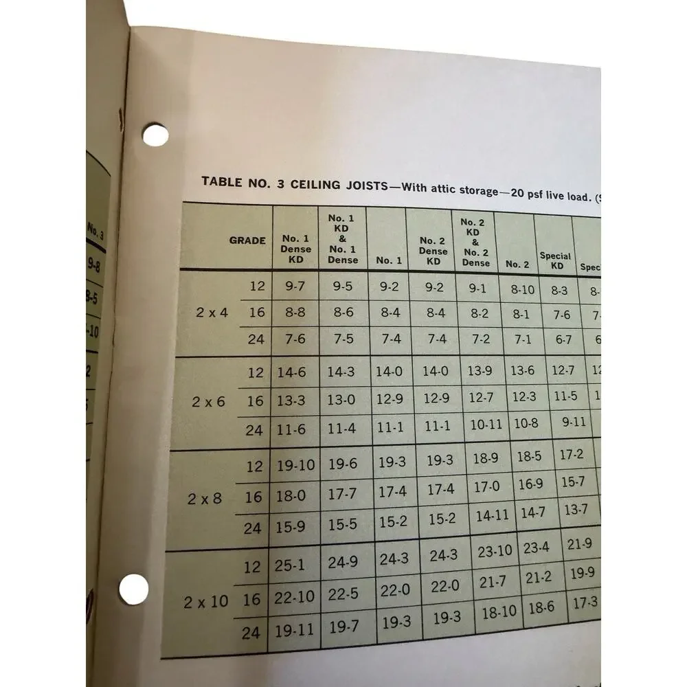 Vintage Southern Pine Technical Bulletin No 2 Maximum Spans Joists‎ Rafters